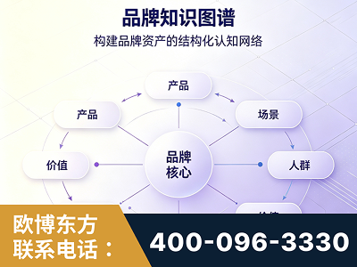 莆田-品牌知识图谱